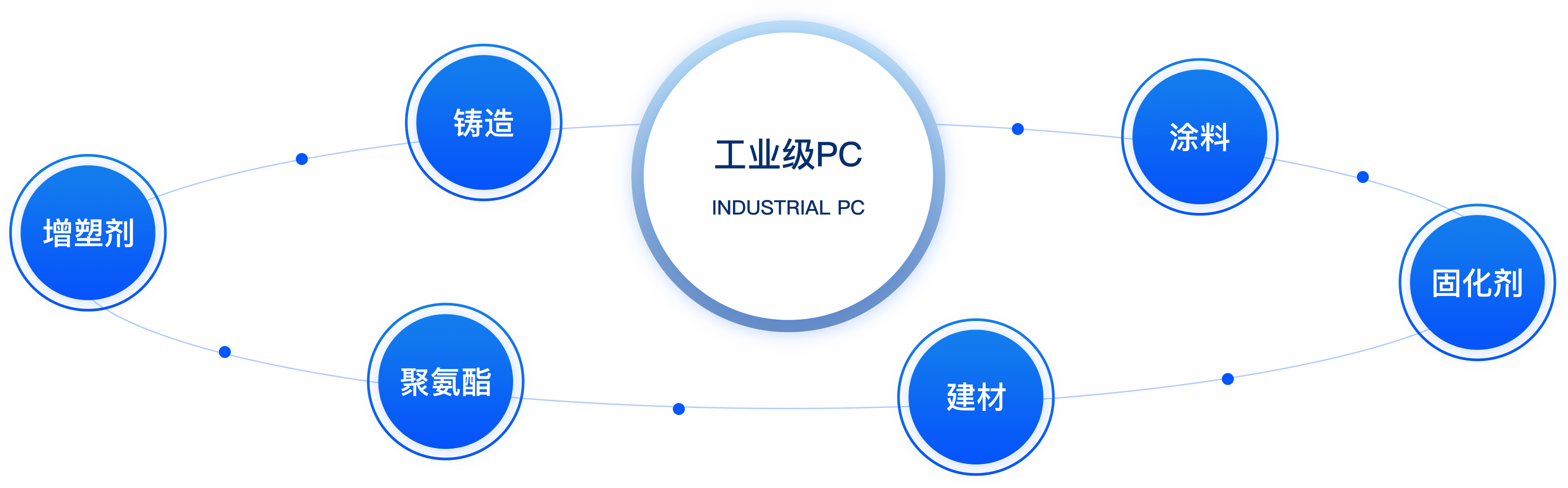 精細化工產(chǎn)品@2x.png